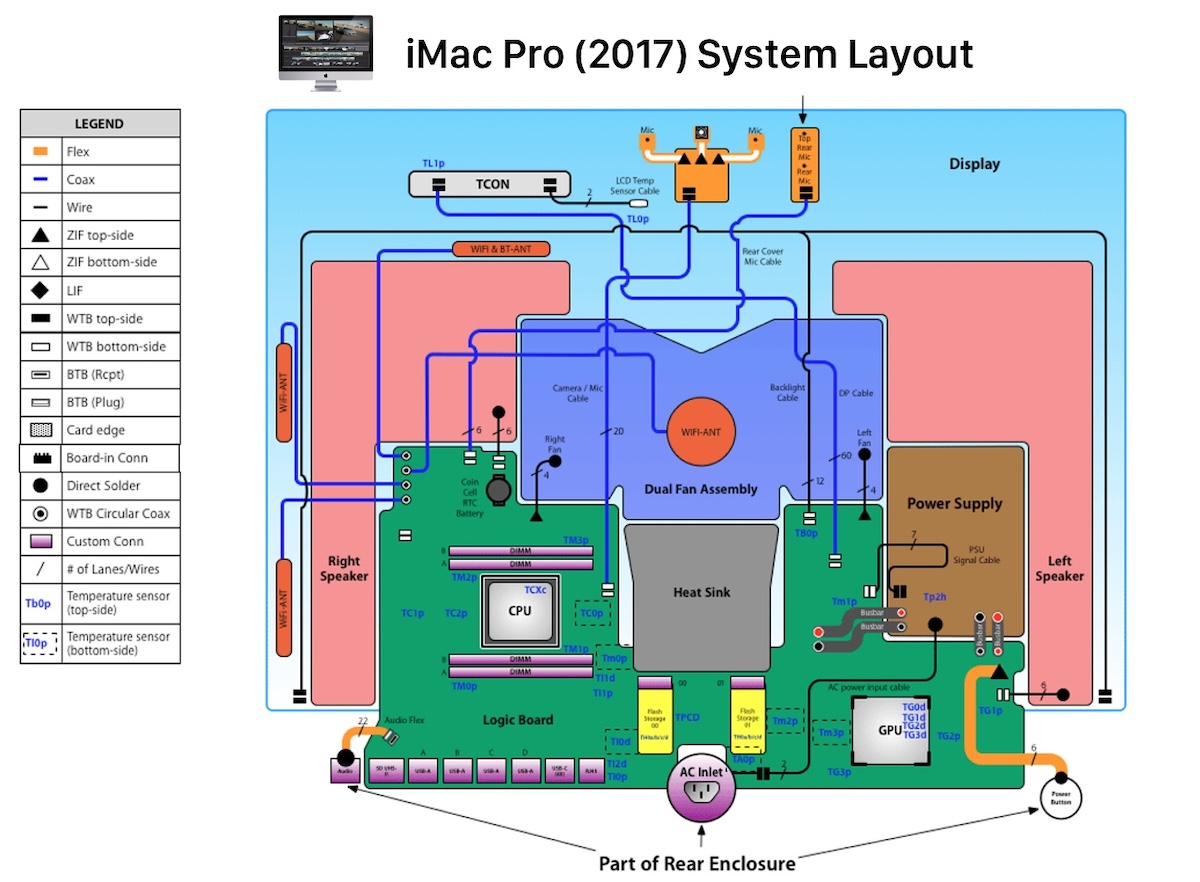 iMac Pro 2017 diagramma scheda logica